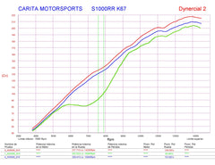 STAGE 2 WITH HANDHELD TUNER S1000RR 2023-2024