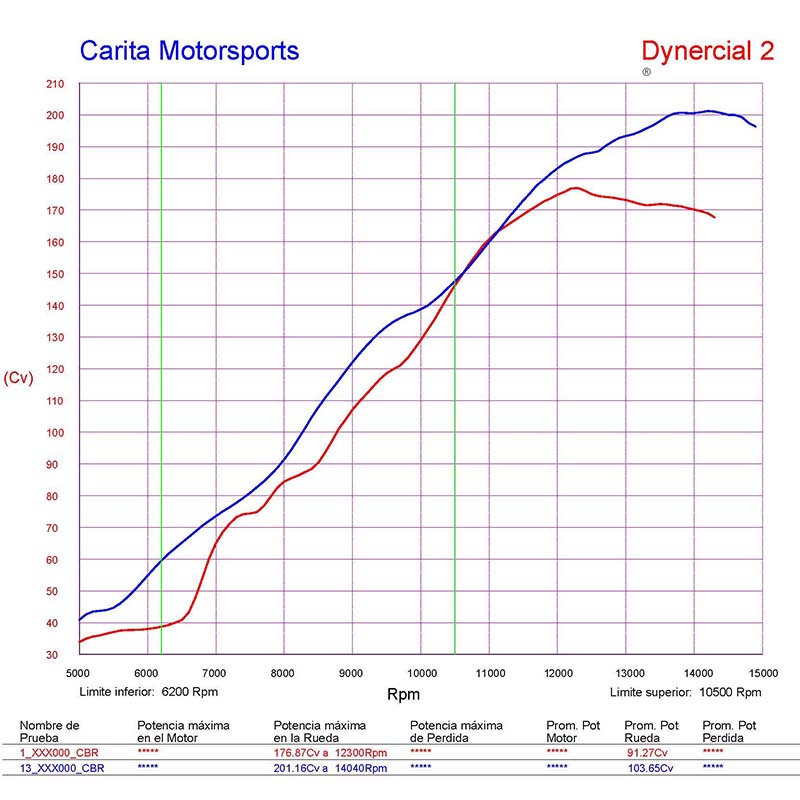 STAGE 1 WITH HANDHELD TUNER 2020-2024 CBR 1000RR-R